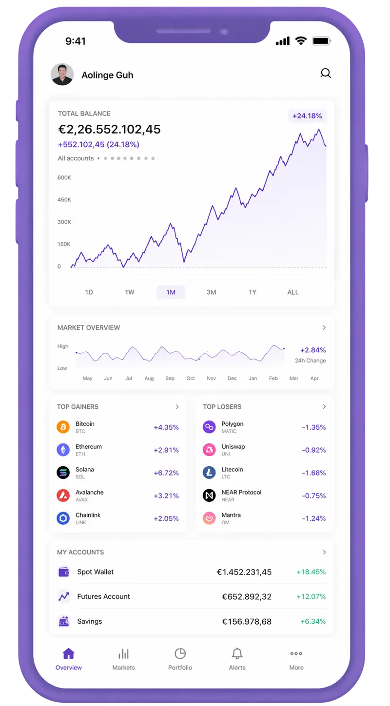 Faro Profitanza trading app
